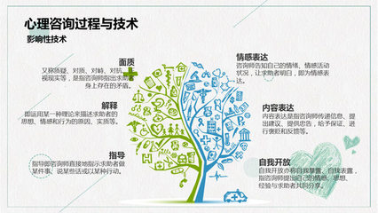 心理咨詢與心理健康 技術咨詢的雙重支持