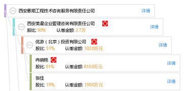 西安意順工程技術(shù)咨詢(xún)服務(wù)有限責(zé)任公司 專(zhuān)業(yè)高效的技術(shù)咨詢(xún)解決方案