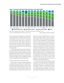 德勤咨詢 汽車技術前沿調查與未來趨勢